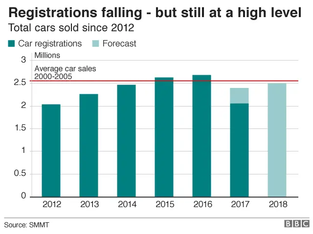 Total cars sold since 2012