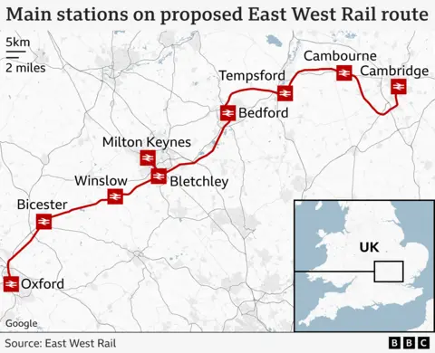 A graphic map showing some of the key stations proposed along the East West rail route. It includes Oxford, Bicester, Winslow, Bletchley, Milton Keynes, Bedford, Tempsford, Cambourne and Cambridge.