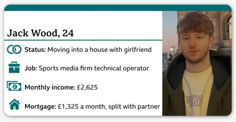 Infocard showing a picture of Jack Wood on the right, wearing a dark coat over a yellow T-shirt. On the left is the following information: Jack Wood, 24; Status: Moving into a house with girlfriend; Job: Sports media firm technical operator; Monthly income: £2,625; Mortgage: £1,325 a month, split with partner.