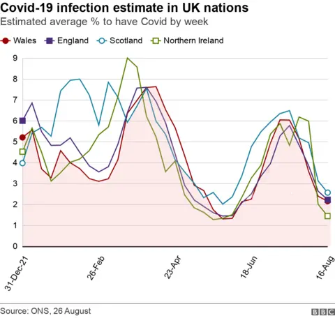 Infections chart