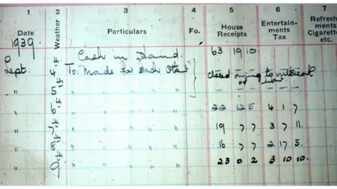 Ceredigion Museum Cinema takings slip