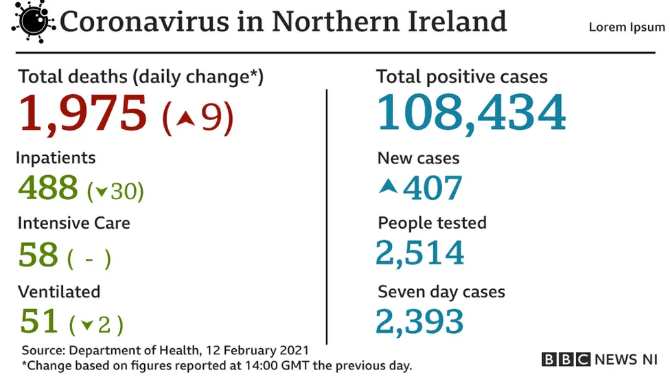 Covid-19 stats 12.02