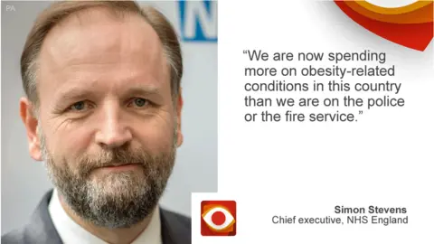 BBC Simon Stevens saying: We are now spending more on obesity-related conditions in this country than we are on the police or the fire service.