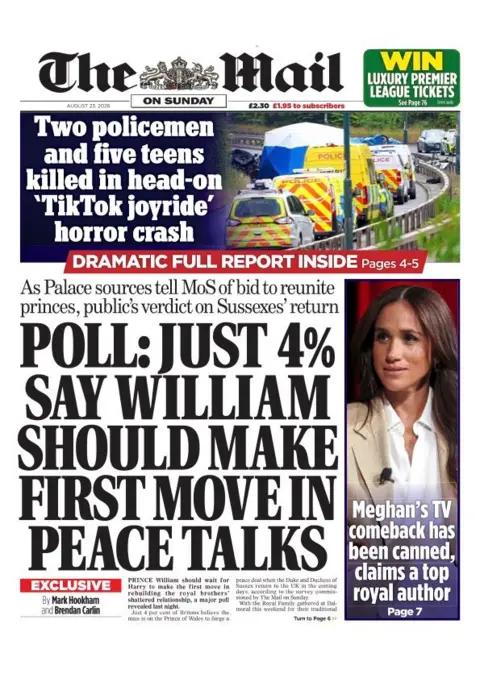 "Poll: Just 4% say William should make the first move in peace talks" reads the headline on the front page of the Mail on Sunday.