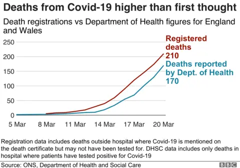 ONS Covid-19 deaths in England and Wales