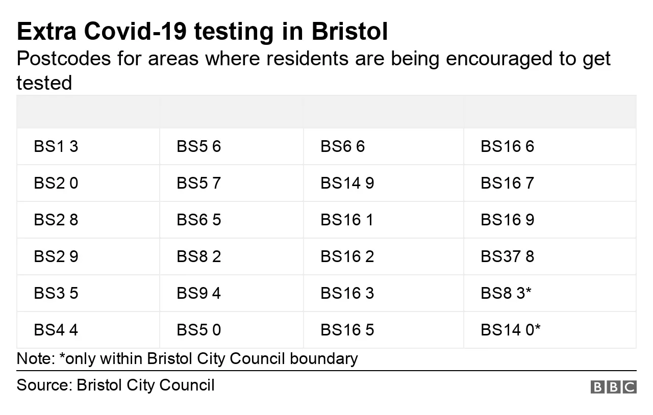 Community surge test areas