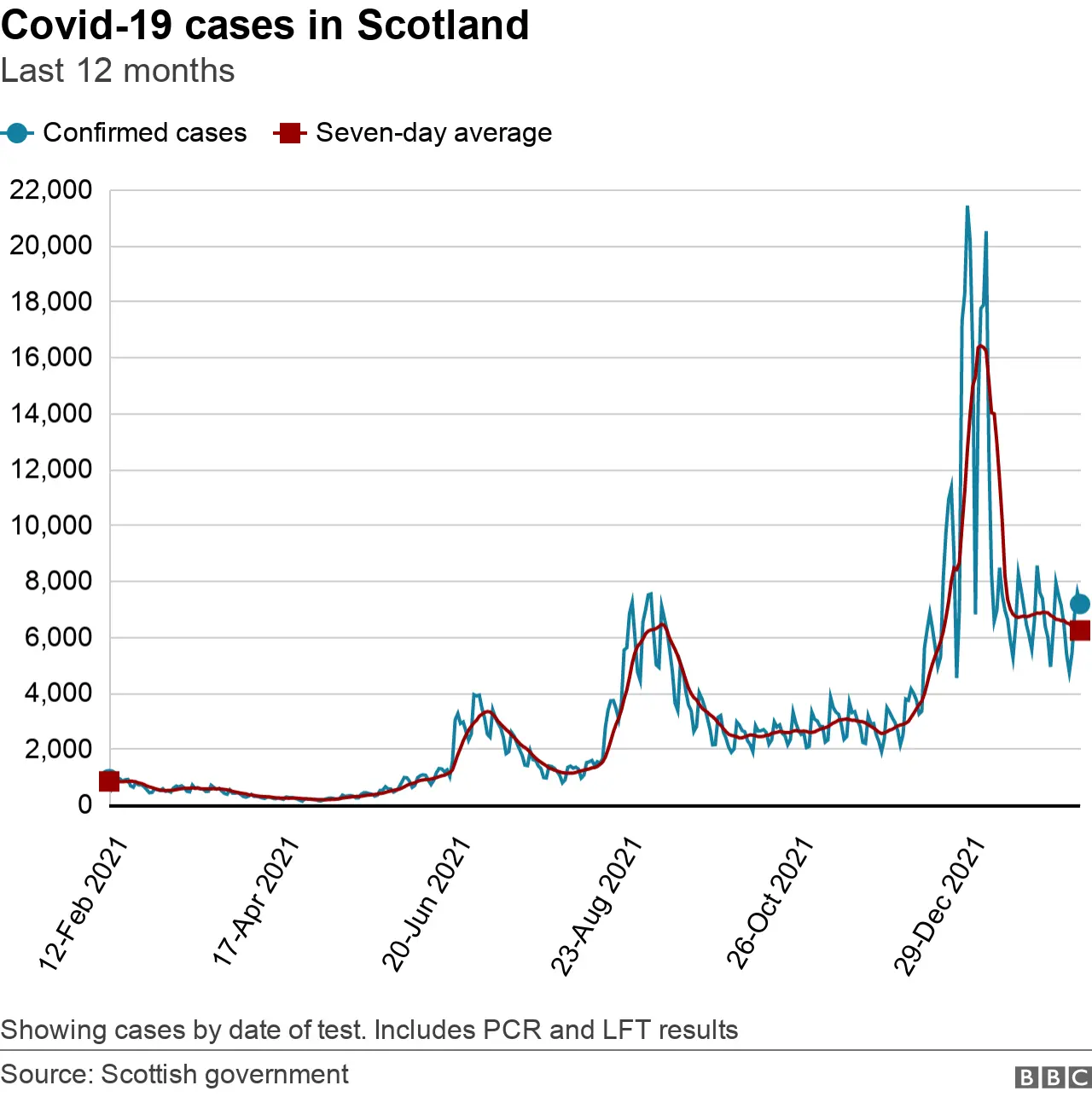 recent cases