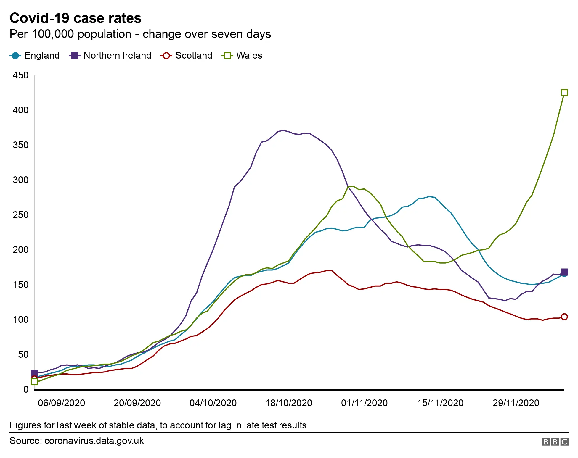 Covid case rates in UK