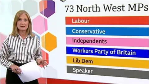 Annabel Tiffin with election breakdown