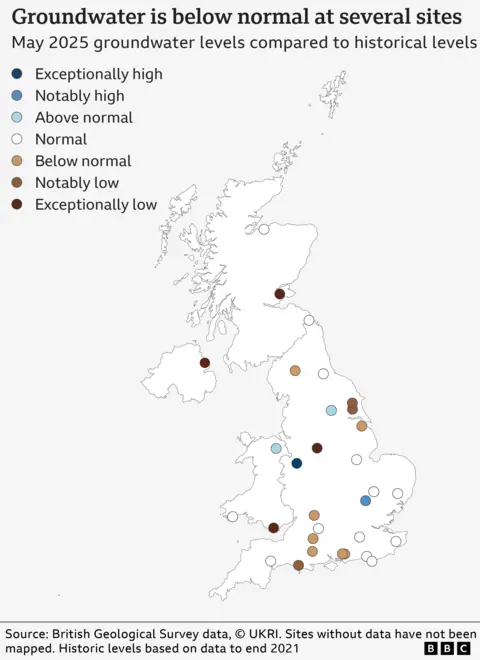 Map of the UK with coloured dots on, which denote measurements of groundwater levels. The picture is varied, with some browns (below normal, notably low or exceptionally low), some whites (normal) and a few blues (above normal, notably high or exceptionally high). In the South East, measurements are closer to normal.