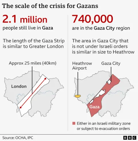 One map shows how Gaza's 2.1 million population lives in an area with a length similar to the size of greater London, but which is much narrower. A second map shows that the area in Gaza City, where 740,000 people live, that is not under Israeli orders, is similar in size to Heathrow. 