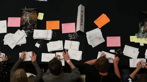 Getty Images Members of staff count ballots at the Westmorland and Lonsdale constituency counting centre in Kendal