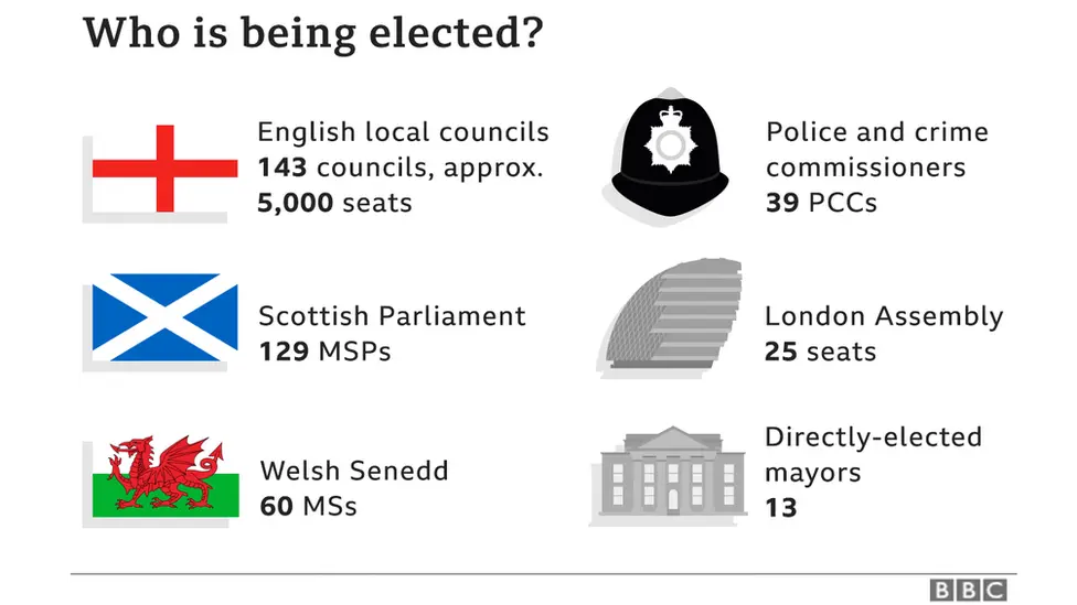 List of elections happening around the UK