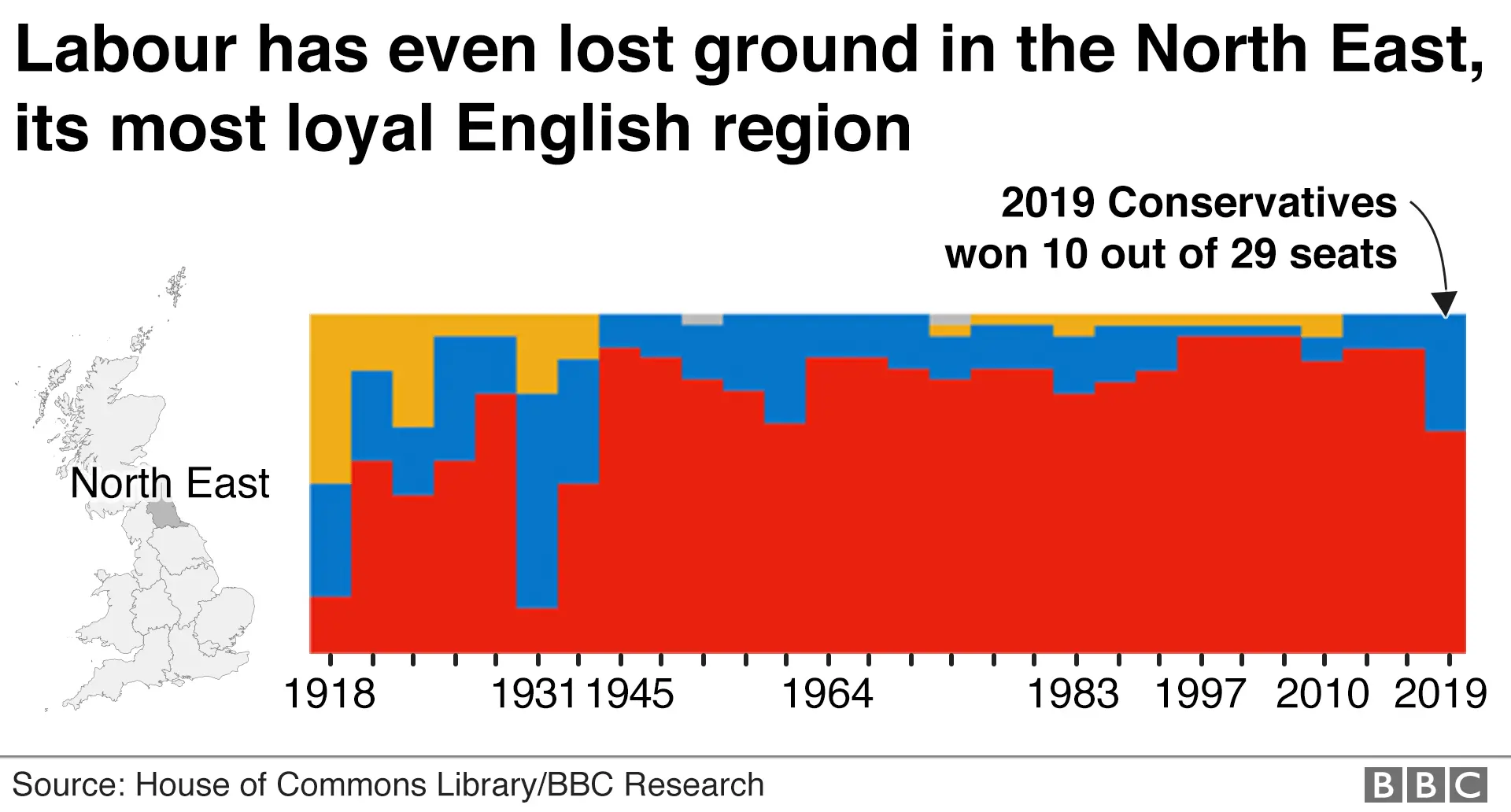 Chart showing general elections in the North East since 1918