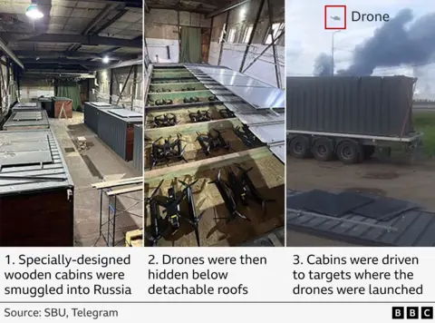 Details of the operation