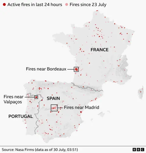 Map of the Iberian Peninsula and France showing wildfire activity detected by Nasa Firms. Dark red dots mark active fires in the last 24 hours, while light red dots indicate fires recorded since 23 July. Fires are scattered across Spain, Portugal and France, with highlighted clusters near Bordeaux in south-west France, near Madrid in central Spain, and near Valpaços in northern Portugal. Additional concentrations of active fires appear along northern Spain and in parts of eastern and northern France. Country labels for France, Spain and Portugal are shown. Source: Nasa Firms data as of 30 July, 03:51.