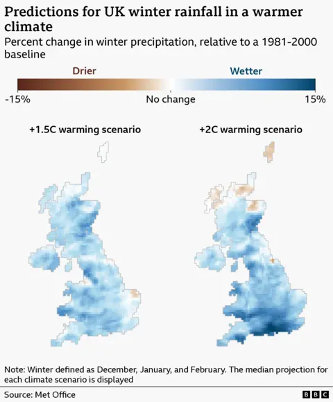 Graphic showing two maps of the UK side by side and how rainfall will change across the country in a 1.5C and 2C warming scenario. Title reads "Predictions for UK winter rainfall in a warmer climate"