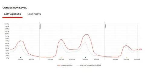 TomTom Congestion in Nottingham according to TomTom