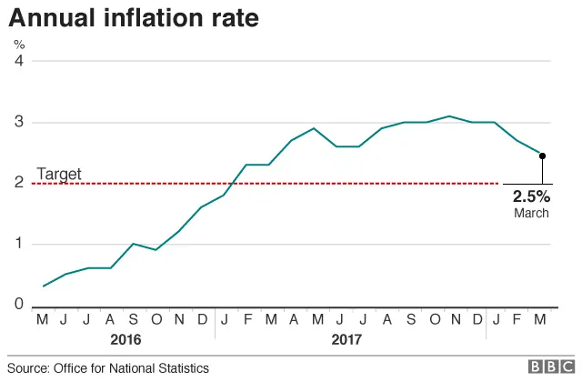 Inflation