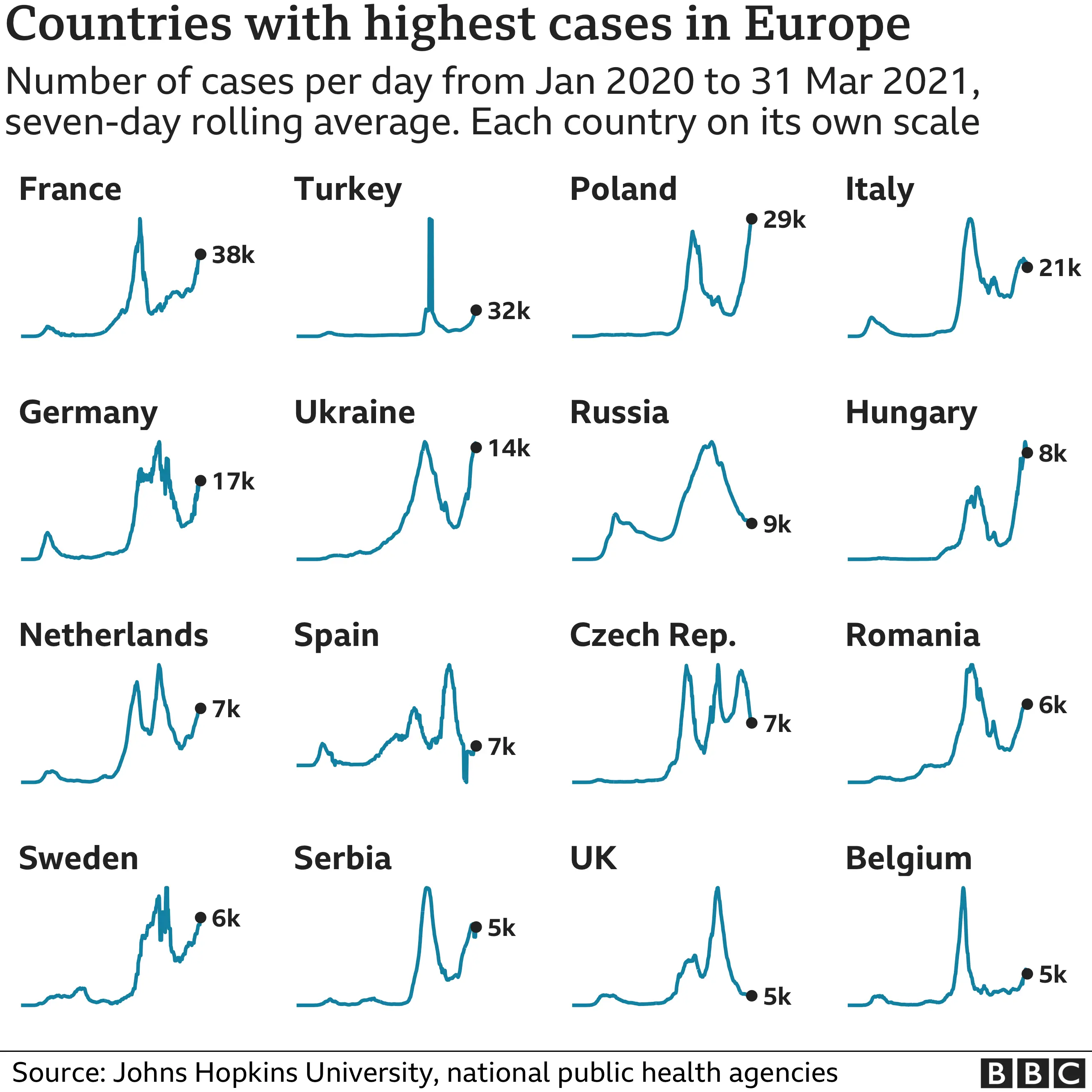 Covid pandemic peaks in Eastern and Central Europe and ruins Easter