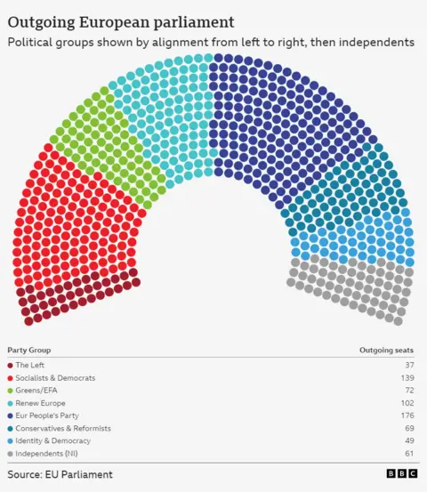 Outgoing European Parliament