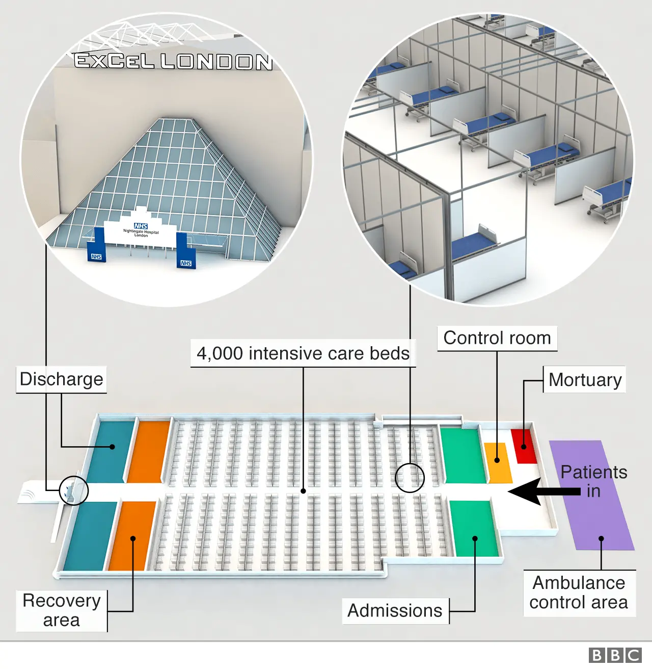 BBC Lay-out of NHS Nightingale at ExCel Centre