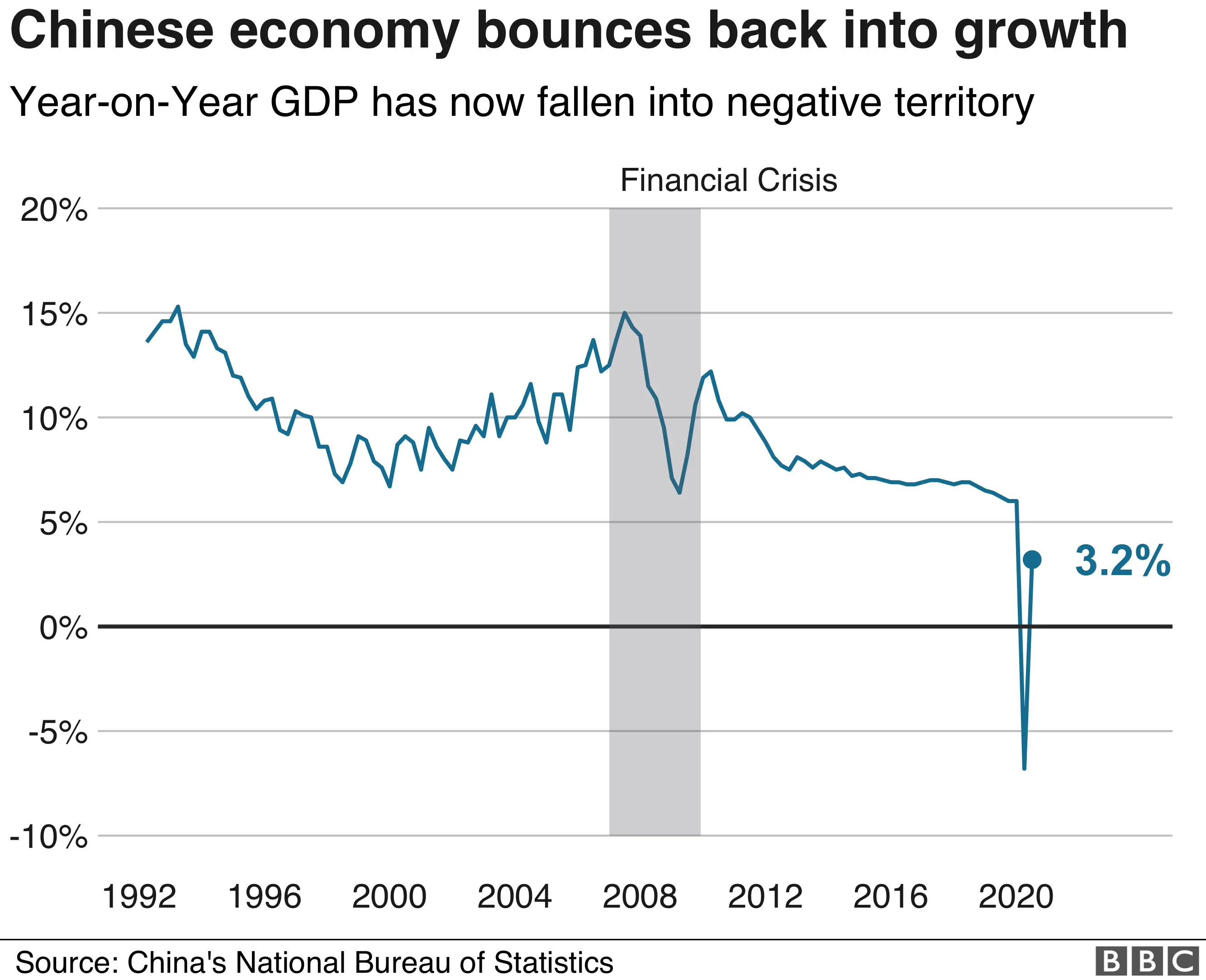 China gdp