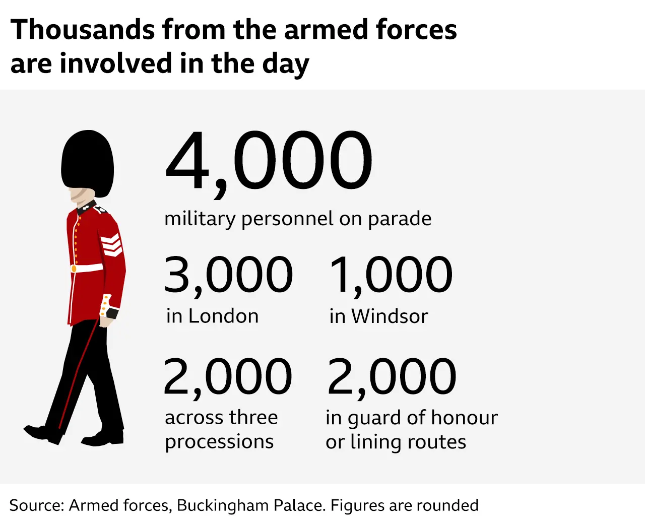 Infographic that details more than 4,000 military personnel involved