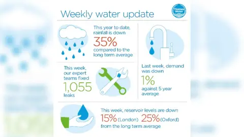 Thames Water Thames Water's weekly water update