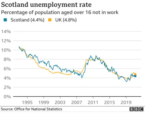 unemployment graph