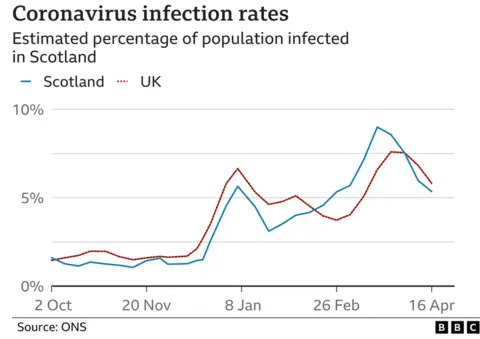 uk infections