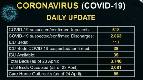 Department of Health Graphic of figures from Dept of Health