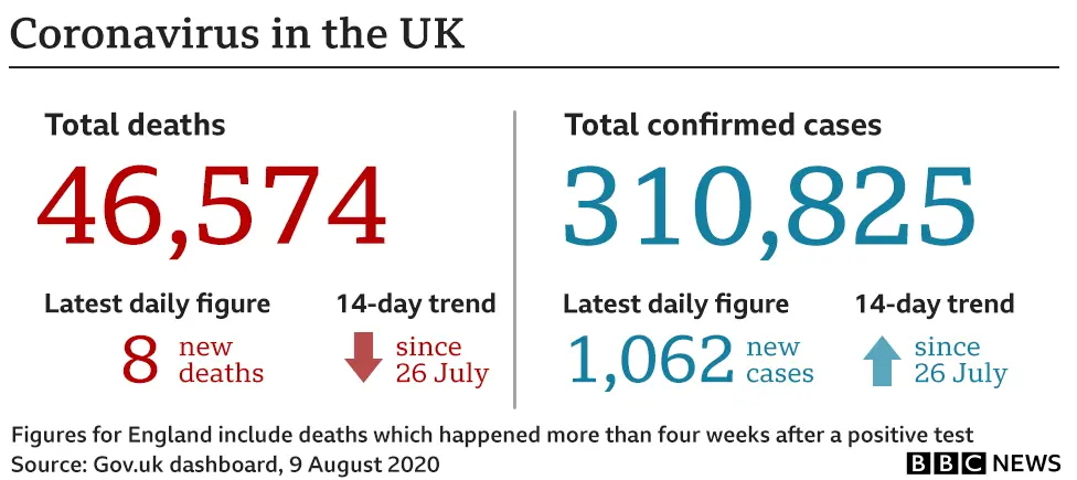 Graphic showing number of coronavirus deaths and cases in the UK