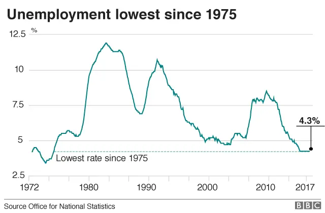 unemployment