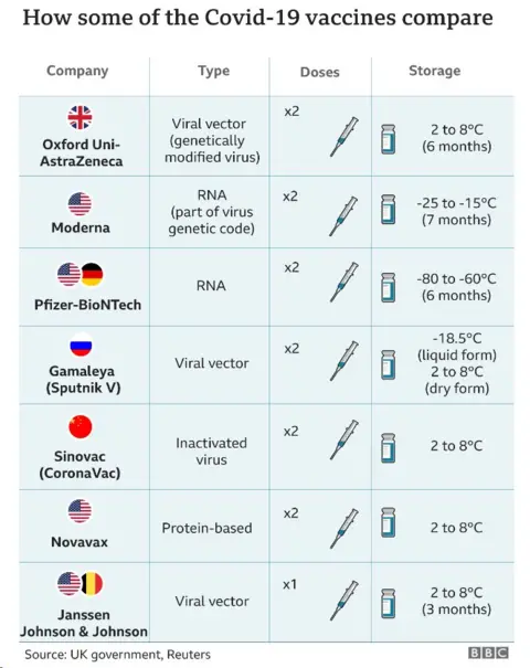 Covid vaccines graphic