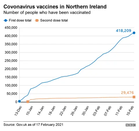 Vaccine graph