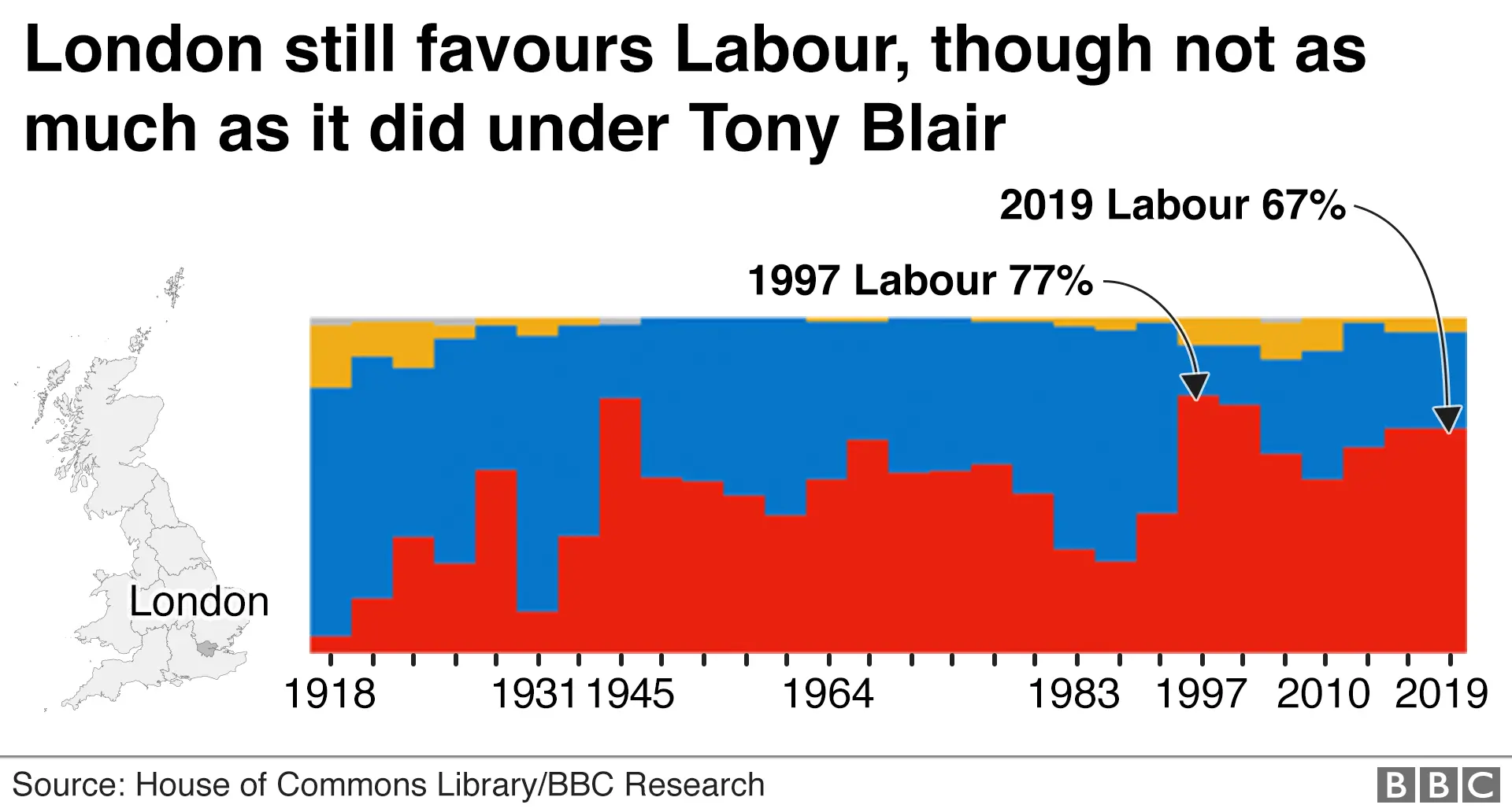 Chart showing general elections in London since 1918