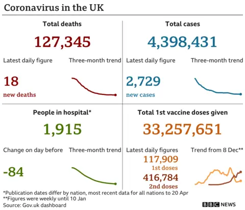 Covid-19 stats graphic