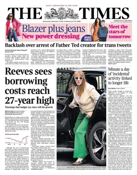 The headline on the front page of the Times reads: "Reeves sees borrowing costs reach 27-year high".