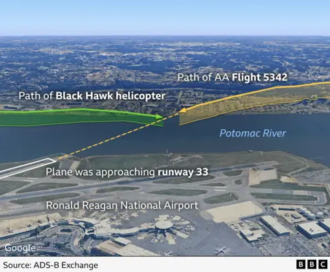 The commented air image shows the helicopter's path and the plane of the aircraft as it approached Ronald Reagan National Airport on the 33rd runway near Potomac River