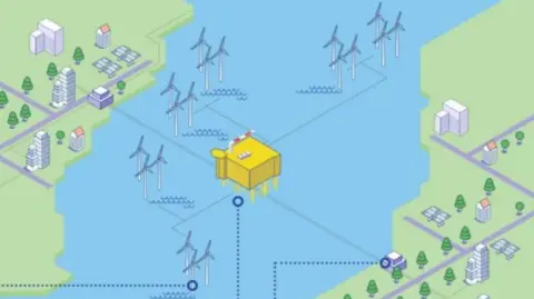 National Grid A stylised map showing an interconnector surrounded by wind turbines in the water linking two land masses.