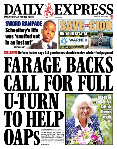 "Farage backs call for full U-turn to help OAPs" reads the headline of the Daily Express.