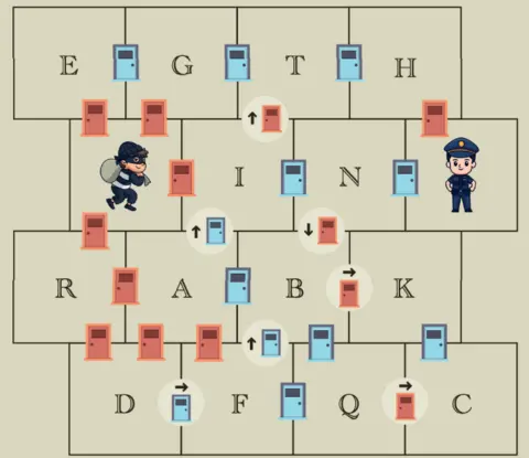 A maze-like grid with multiple rooms labeled with letters. Each room contains coloured doors: red and blue. Some doors have directional arrows indicating movement (up, down, or right). A cartoon police officer stands in the top-right, and a cartoon thief carrying a sack is positioned near the left side of the grid.