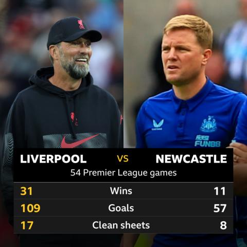 Liverpool v Newcastle: Head-to-head record - BBC Sport