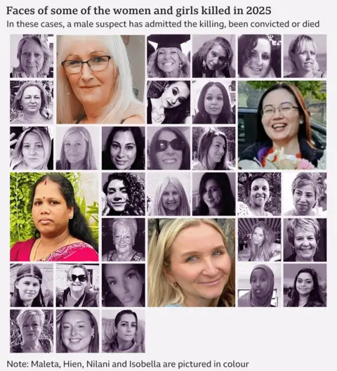 A grid of mostly small images, in purple sepia, showing faces of women. Four images are slightly larger and in full colour. The wording reads: Faces of some of the women and girls killed in 2025. In all these cases, a male suspect has admitted the killing, been convicted or died.