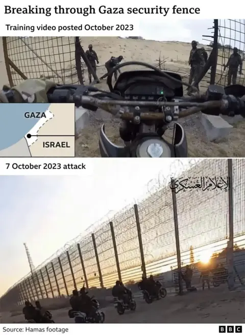 Two photos unneurotic  - screengrabs from a Hamas grooming  video showing subject   operations adjacent  to the borderline  fence.