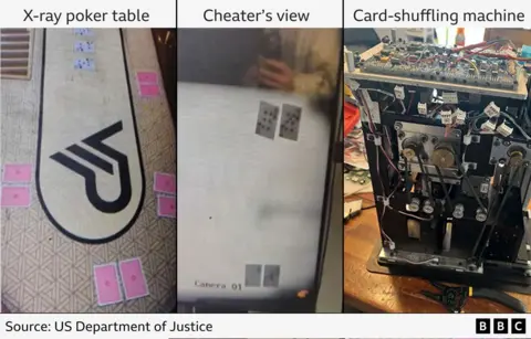 Imagen compuesta del Departamento de Justicia de EE. UU. que muestra una mesa de póquer con rayos X, la vista de un tramposo y una máquina para barajar cartas.