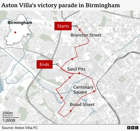 Map showing Aston Villa’s victory parade route in central Birmingham. A red line with arrows marks the path, starting near Branston Street, passing through areas including Broad Street, Centenary Square and Sand Pits, and ending further west. An inset map highlights Birmingham’s location within a wider area. 