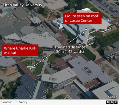 A BBC Verify map using a bird's eye shot of the university campus, show the estimated 130m (142 yard) distance between where a figure was seen on the roof of the Losee Center building and where Charlie Kirk was sat