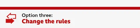 Section heading - Option three: Change the rules